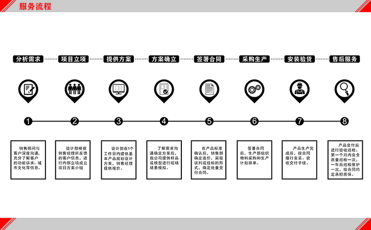 智能垃圾分類房生產(chǎn)制造一整條產(chǎn)業(yè)鏈