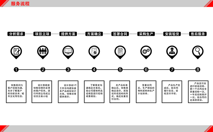 智能公交站臺制作中每一項(xiàng)功能都要精確定位